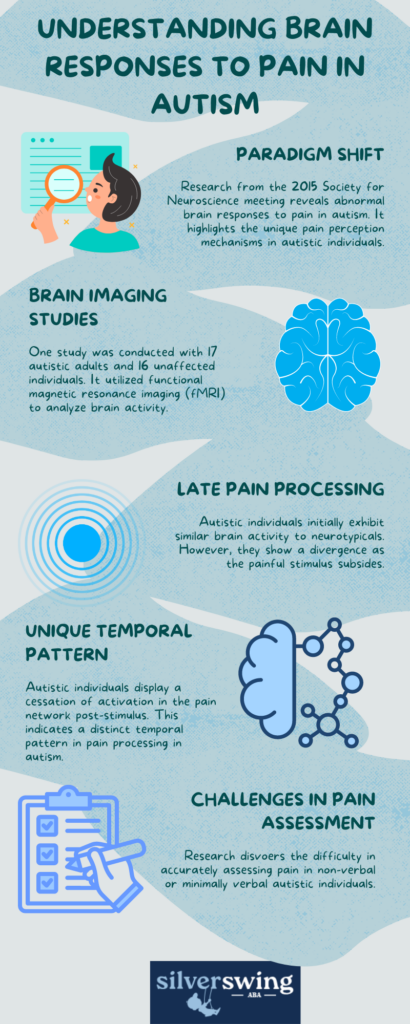 autism and pain tolerance